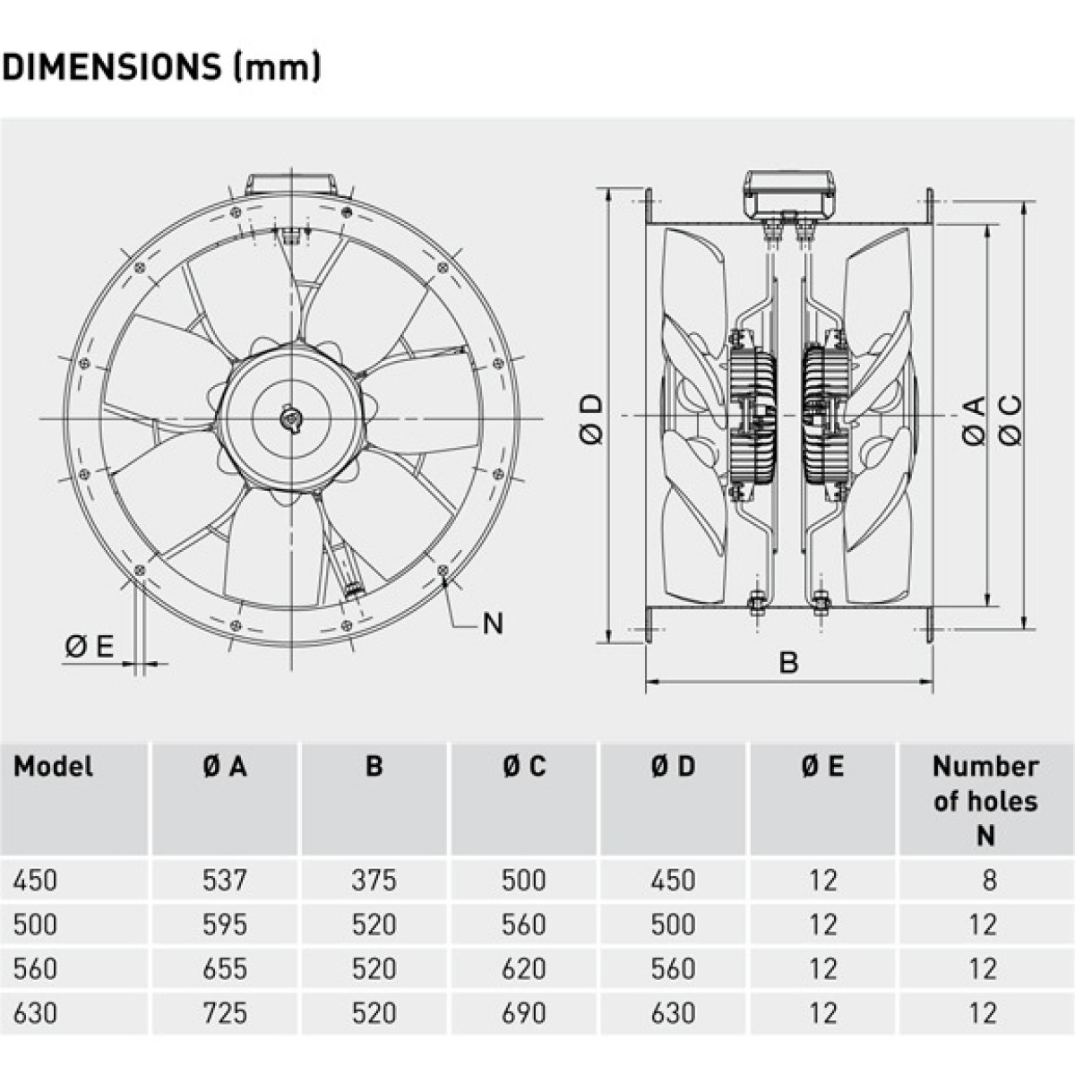 TCBBx2-450 Contra Rotating Turboprop Fan Cased axial IP65 TCBBx2-450 Contra Rotating Turboprop Fan Cased axial IP65