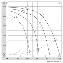 Commercial Kitchen Extraction Canopy Kit 1200 mm 