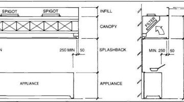 what are commercial kitchen canopy overhang need to be